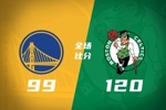 🏀凯尔特人轻取残阵勇士 布朗32+6+5 塔图姆24+10 铂金13中4