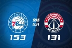 🏀76人大胜奇才 乔治39+5+6 马克西28+9 埃奇库姆23+10