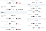 英超同分比什么？净胜球、进球数、交手战绩，仍相同则踢附加赛