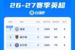英超积分榜：曼联逆转伊镇取首胜，热刺暂垫底！明晨枪手客战维拉